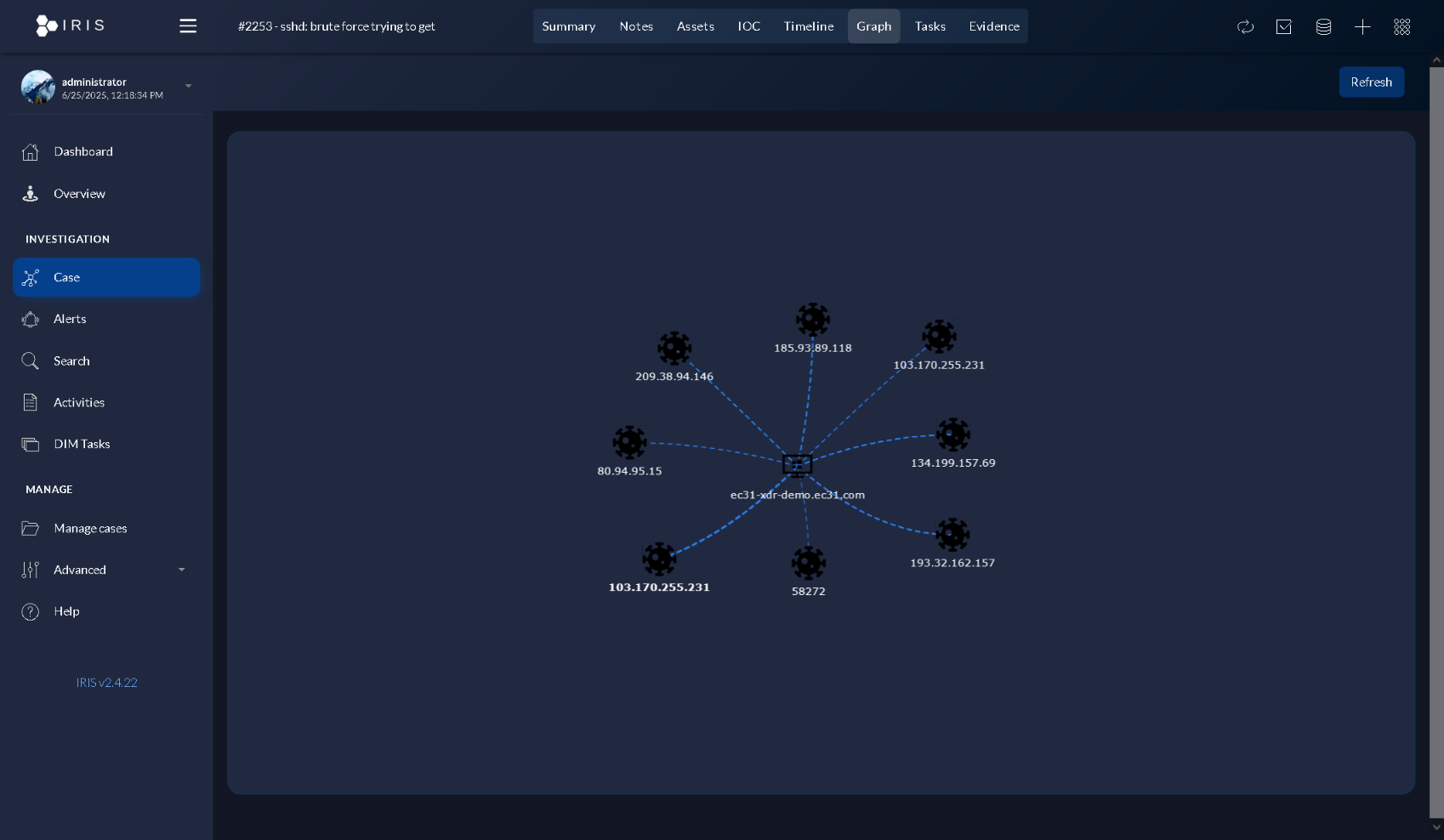 Lono Security — SOAR case view: the IOC attack graph from a brute-force alert