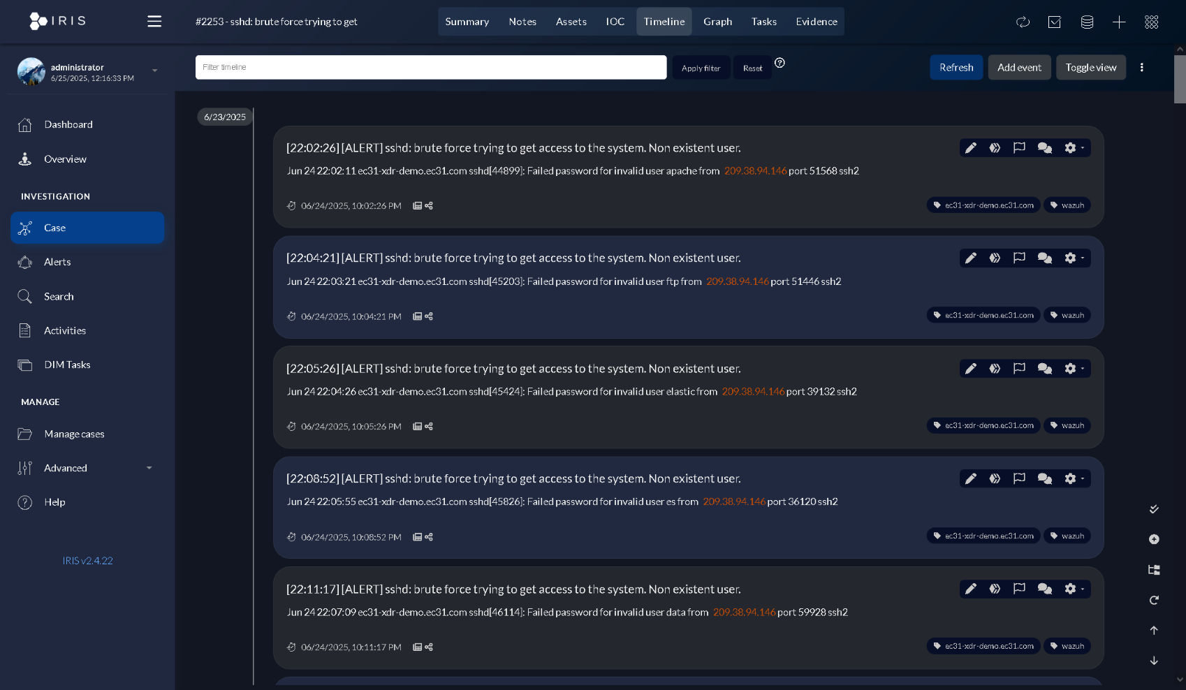 The alert timeline for that case: every failed login, source IP highlighted