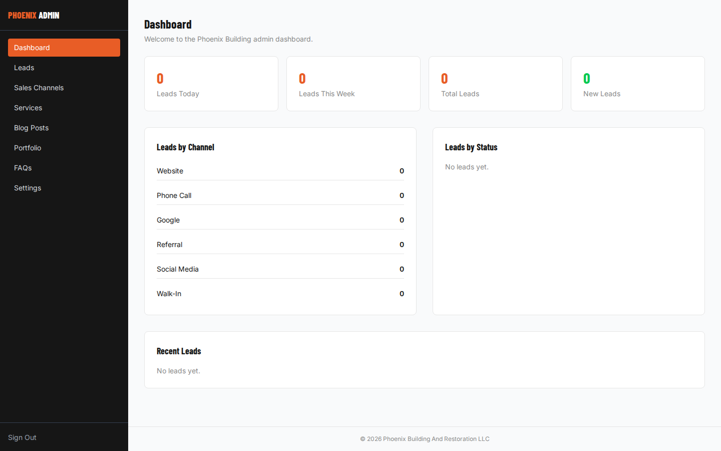 The admin dashboard: leads by channel and status