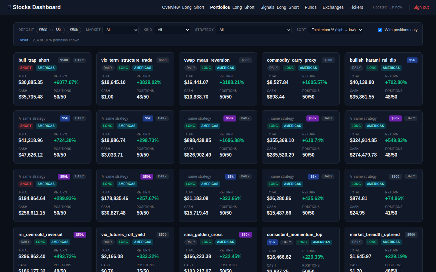 The portfolio board: hundreds of strategies, each with its own P&L