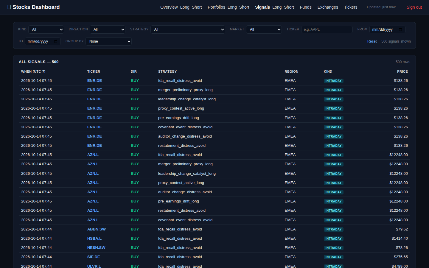 The signal log: 500 live signals, filterable by strategy and market