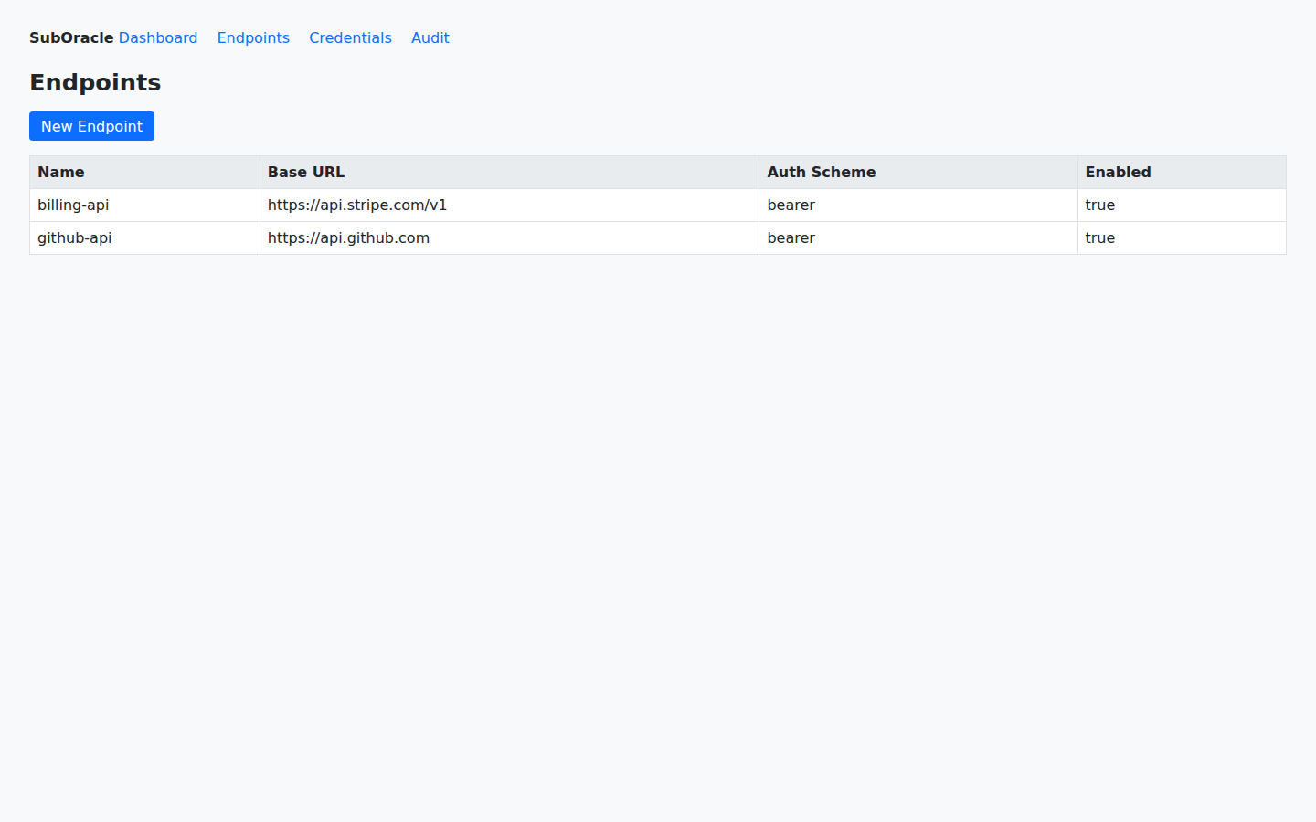 Endpoints: auth scheme, placement and enable state